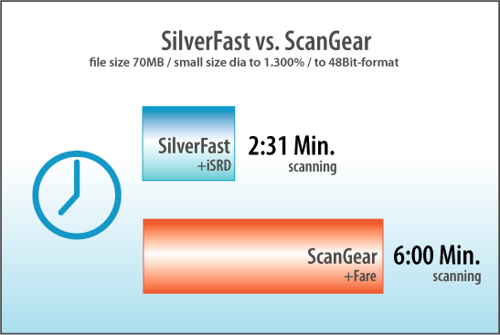 silverfast vs viewscan vs nikon scan