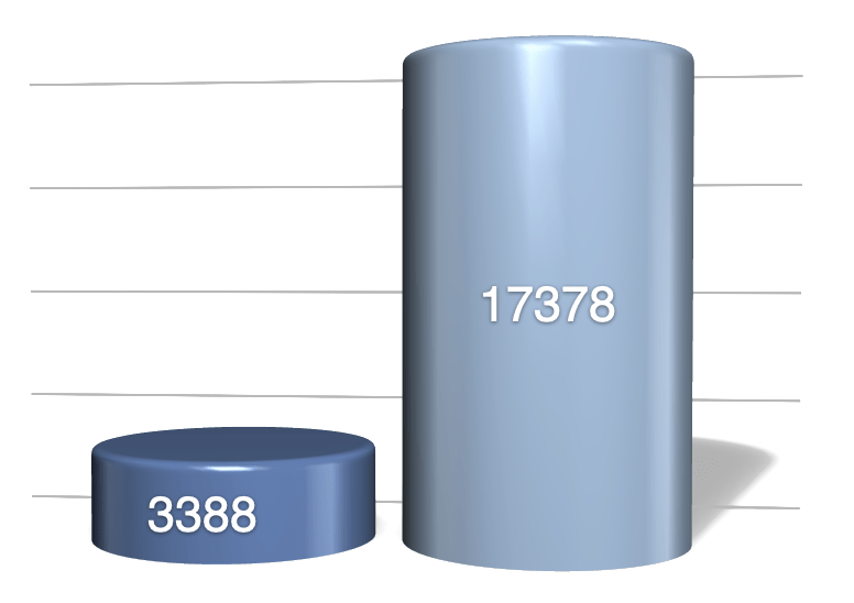 left: grayscales without Multi-Exposure | right: grayscales with Multi-Expsoure